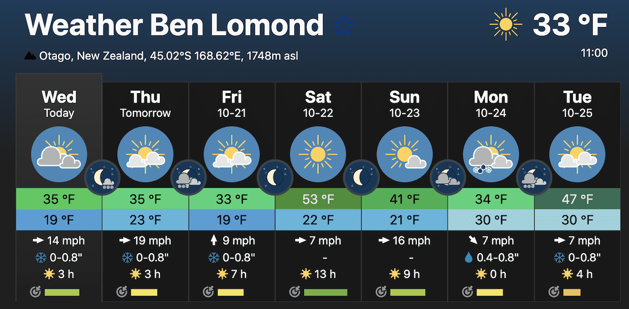 Ben Lomond Weather