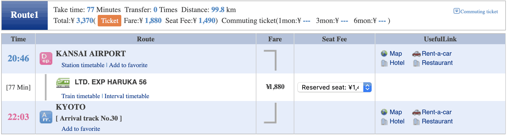 Kansai to Kyoto