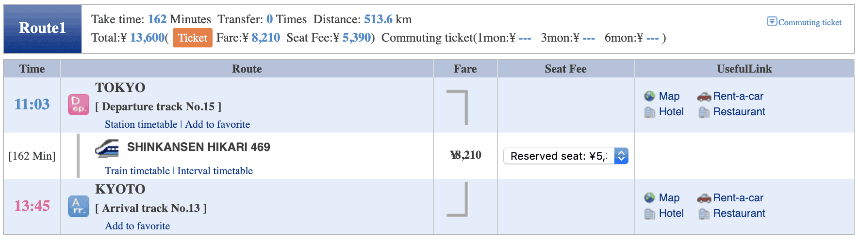 Tokyo to Kyoto