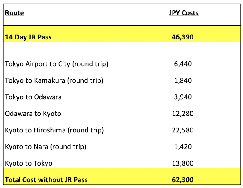 JR Pass Savings