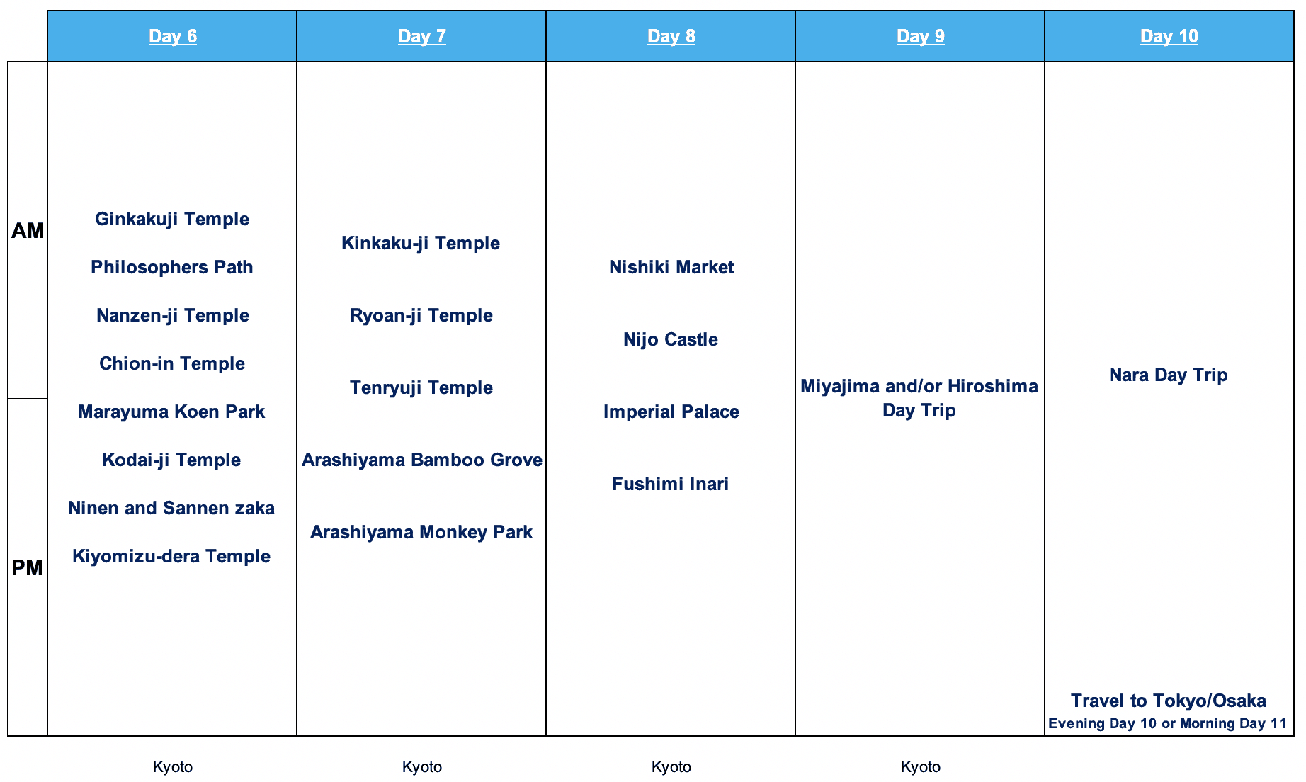 Japan 10 Day Itinerary #2