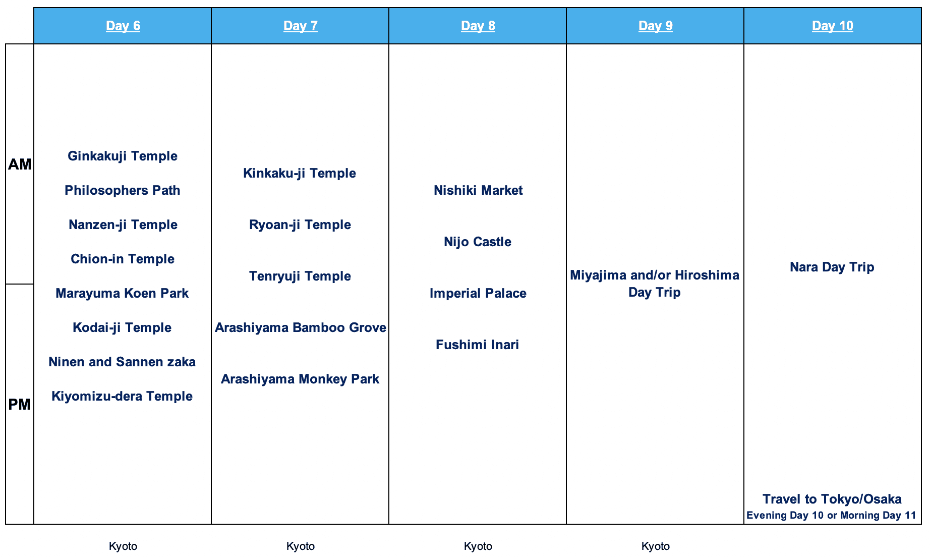 A Beautiful 10 Days in Japan Itinerary Tokyo Kyoto More