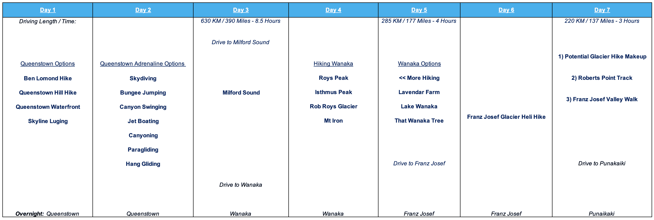 New Zealand South Island Itinerary 1