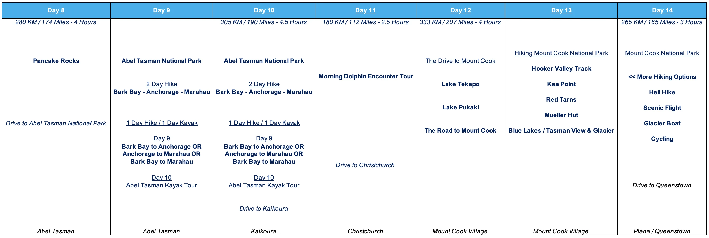 New Zealand South Island Itinerary 2