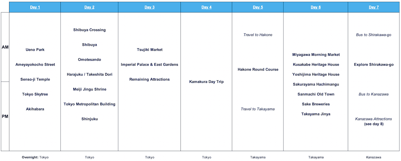 Japan Itinerary 14 Days #1