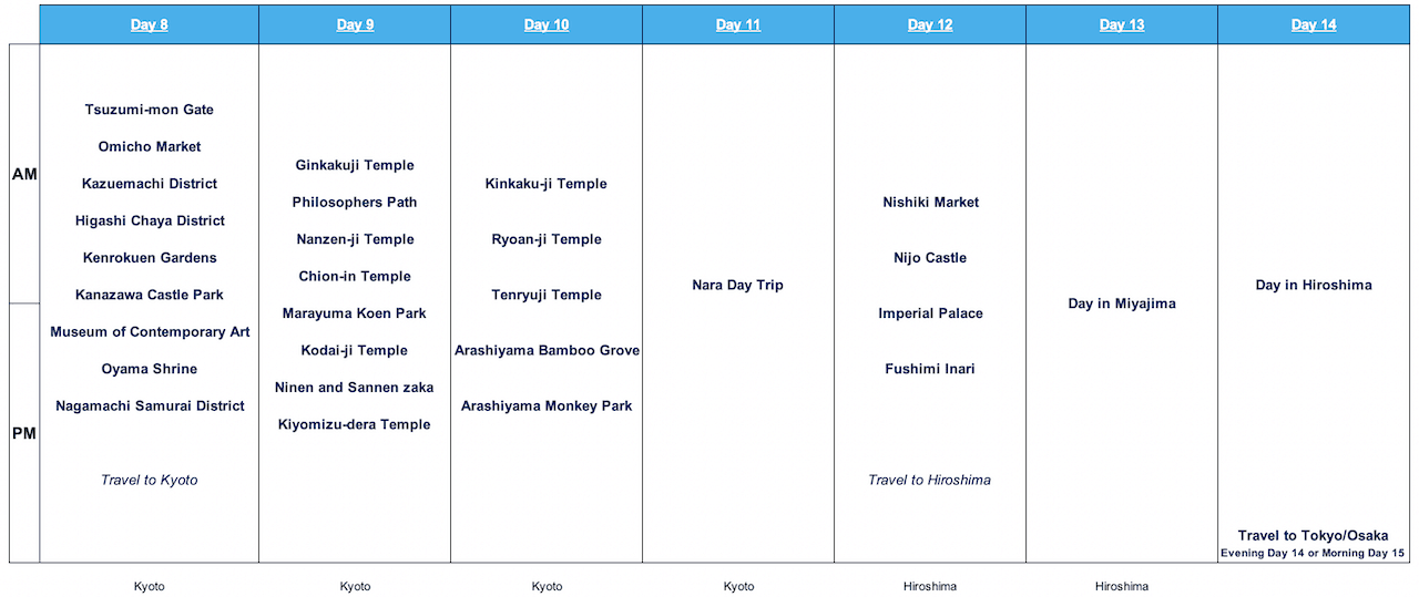 japan travel itinerary 14 days