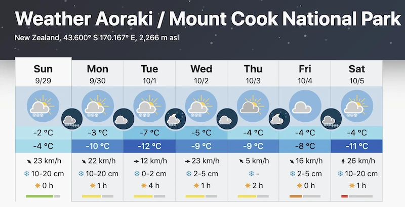 Mount Cook Weather