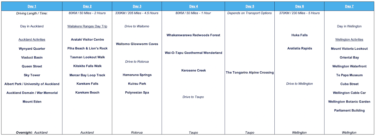 New Zealand Itinerary 3 Weeks #1