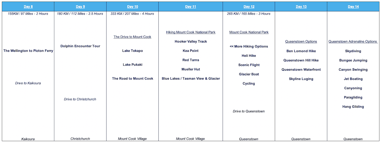 New Zealand Itinerary 3 Weeks #2