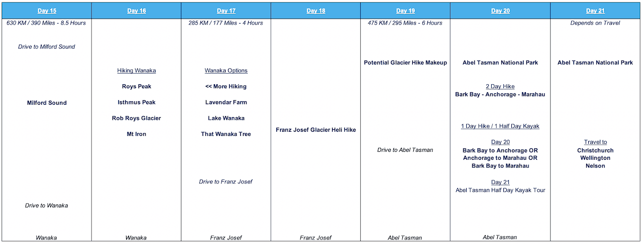 New Zealand Itinerary 3 Weeks #3