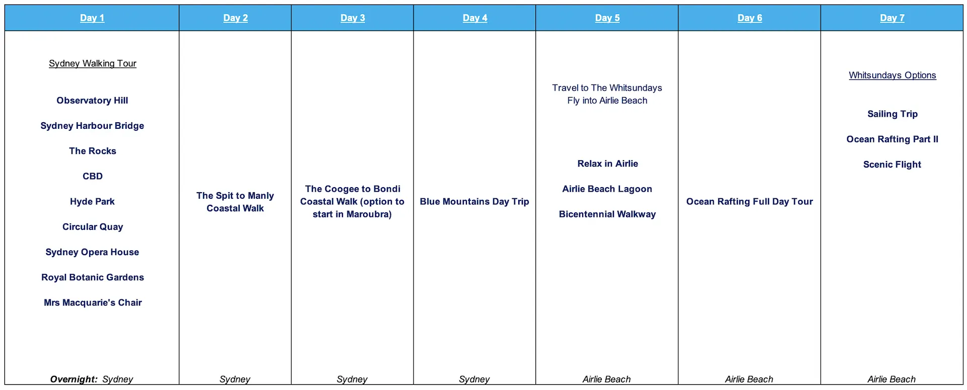 Australia Itinerary 3 Weeks #1