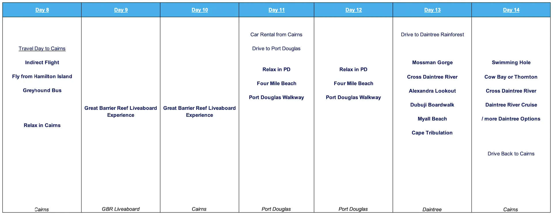 Australia Itinerary 3 Weeks #2