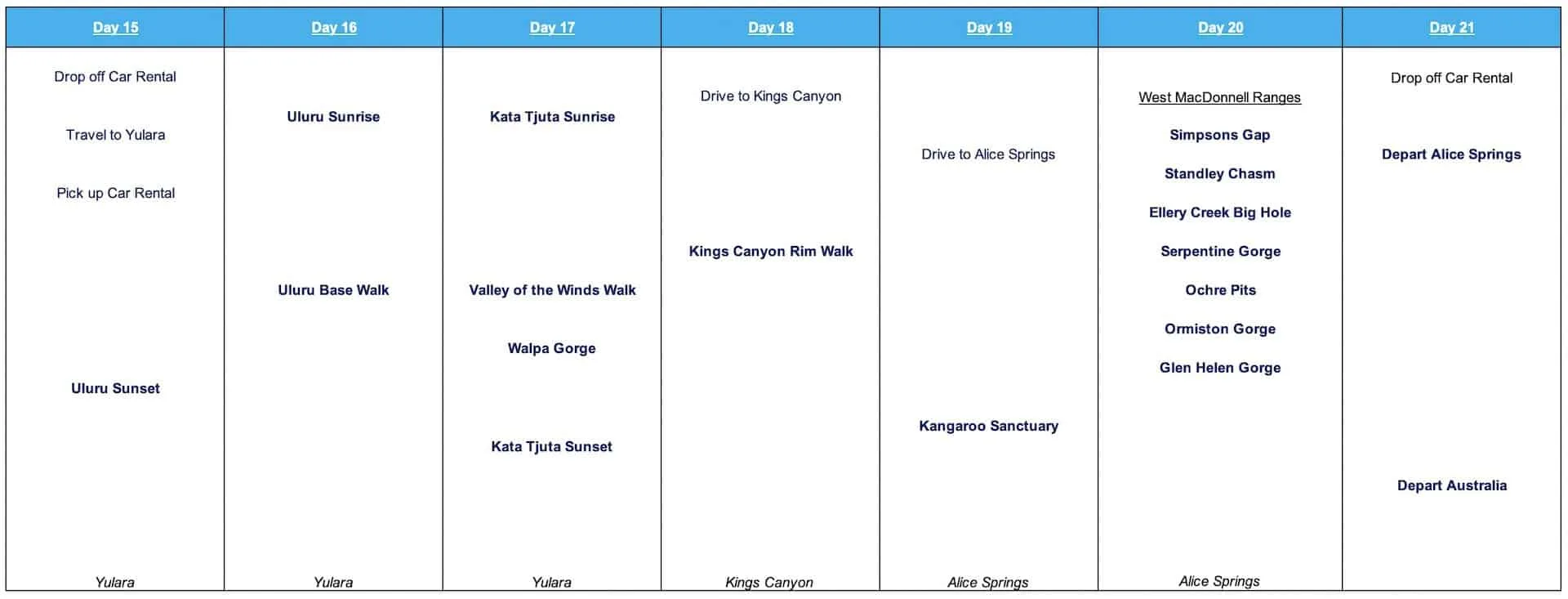 Australia Itinerary 3 Weeks #3