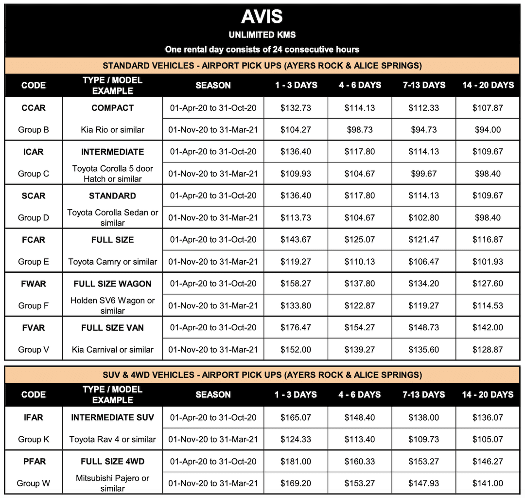 Avis Airport Pickups Uluru