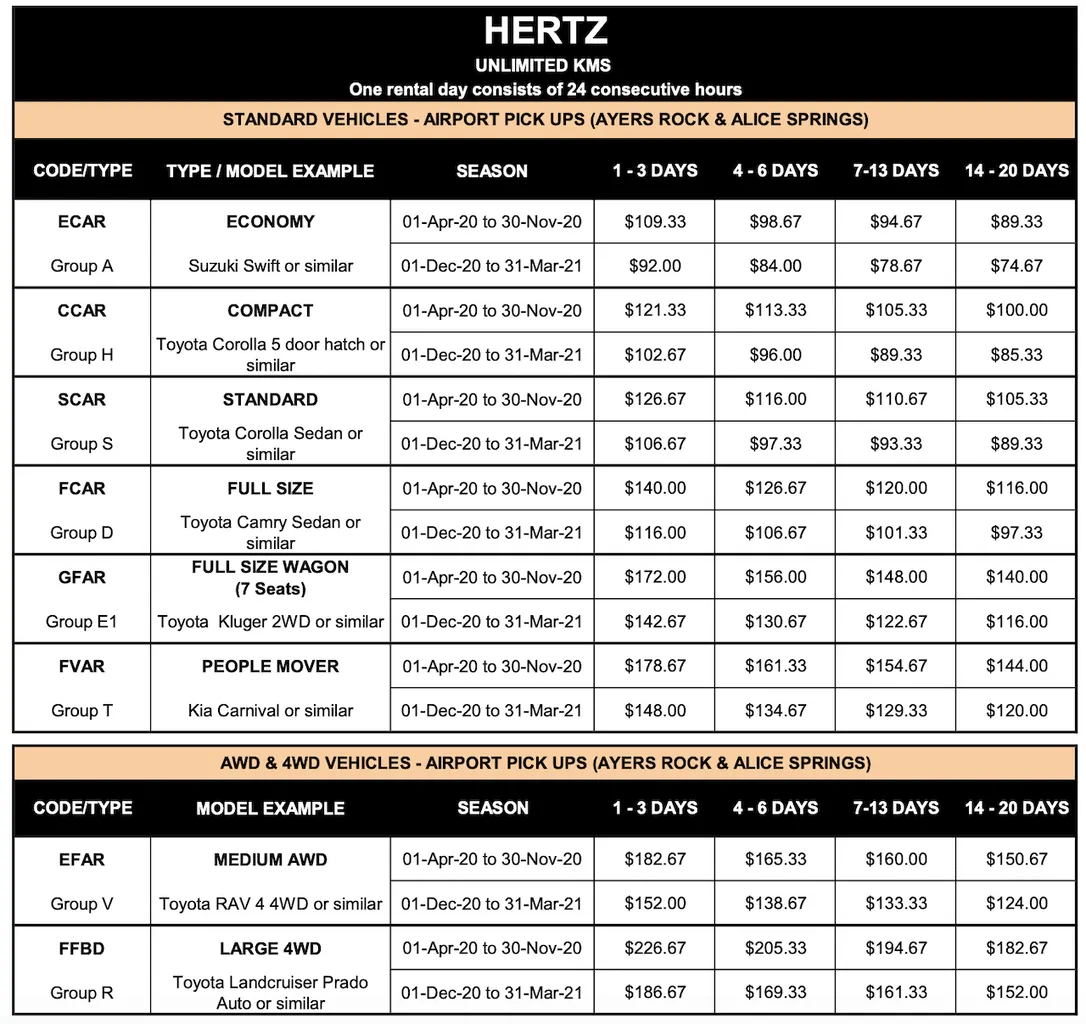 Hertz Airport Pickups Uluru