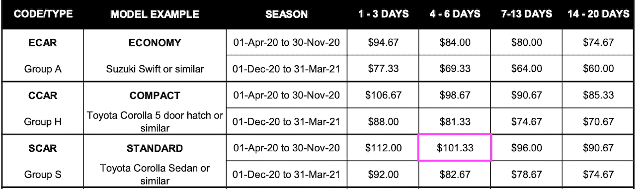 Uluru Car Rental Savings