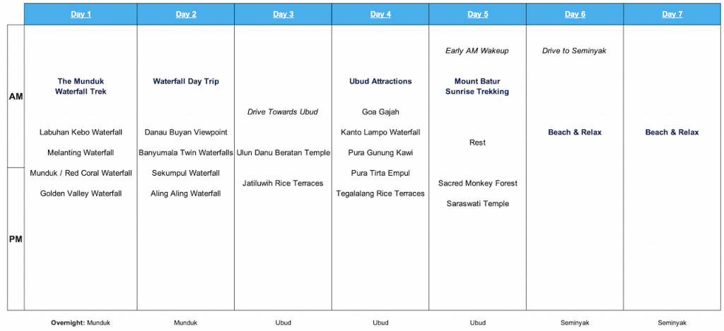 The Ideal Bali Itinerary 7 Days | A First Timer’s Guide To One Week In Bali