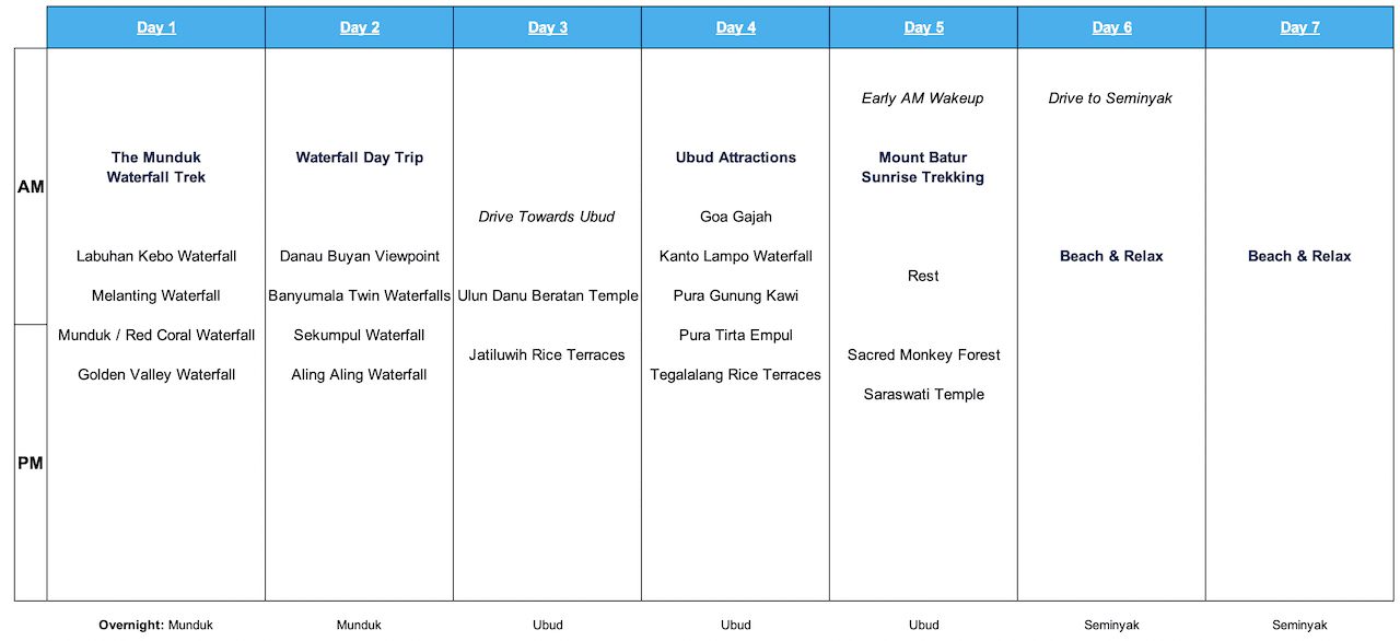 7 Days Bali Itinerary