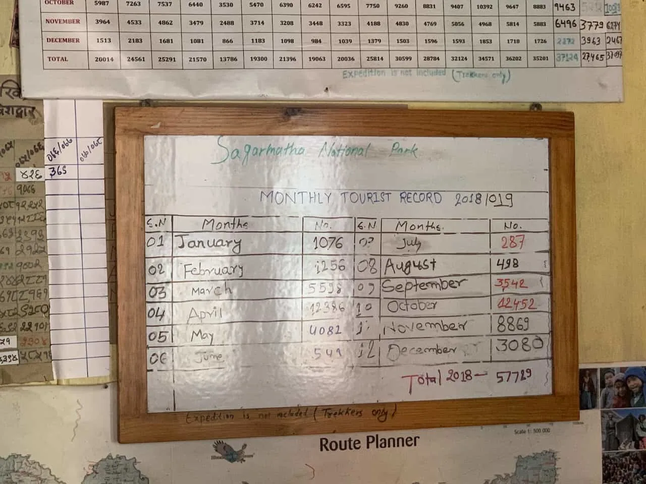 Sagarmatha National Park Visitors by Month