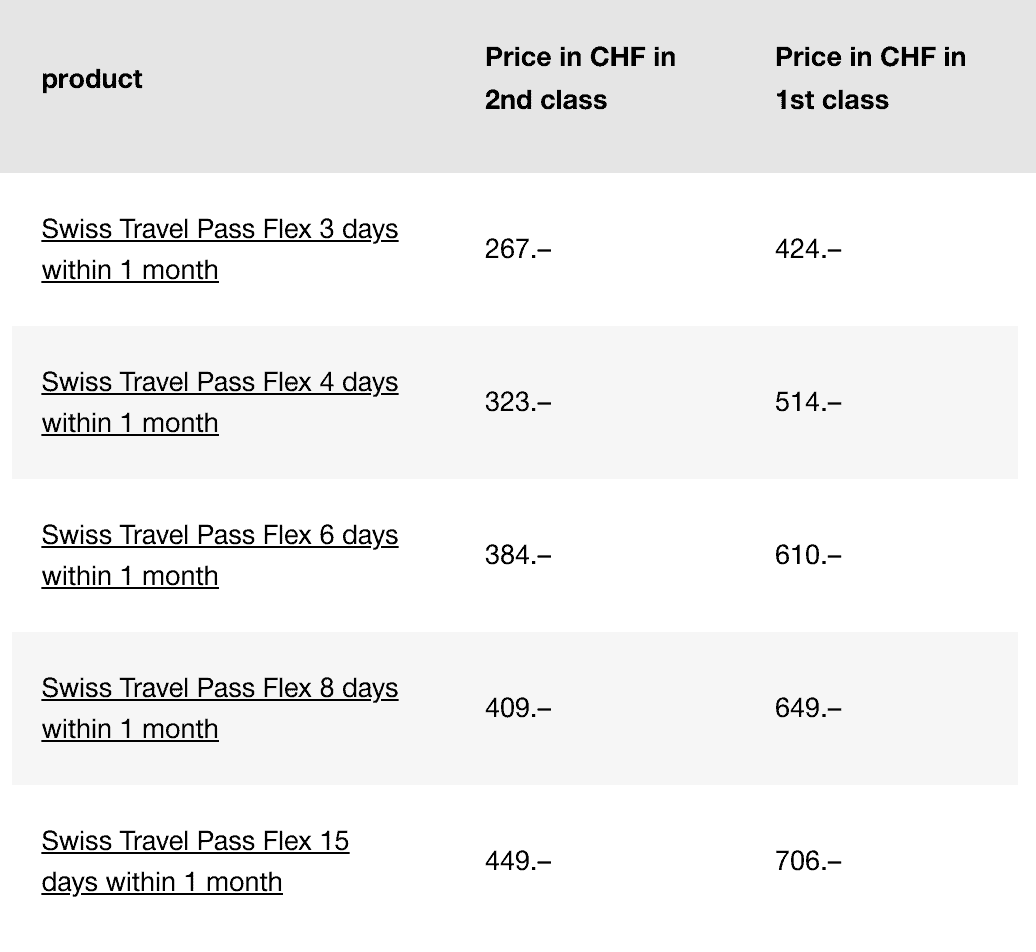 Swiss Travel Pass Flex Prices 2022