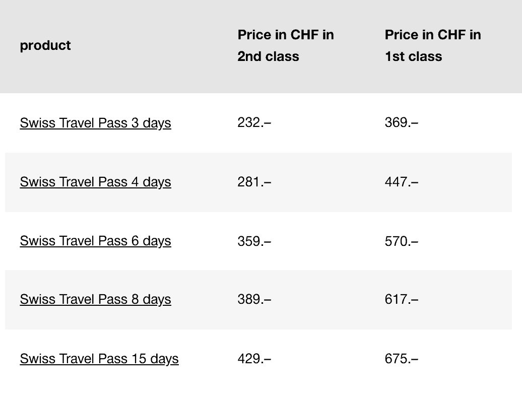 Swiss Travel Pass Prices 2022