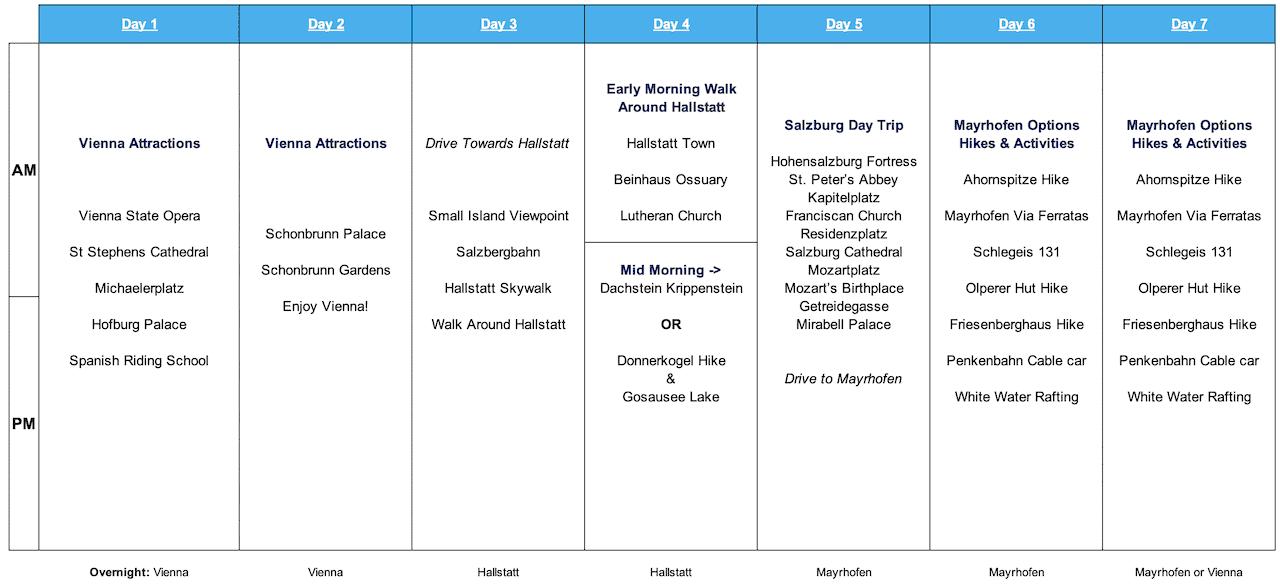 Austria Itinerary