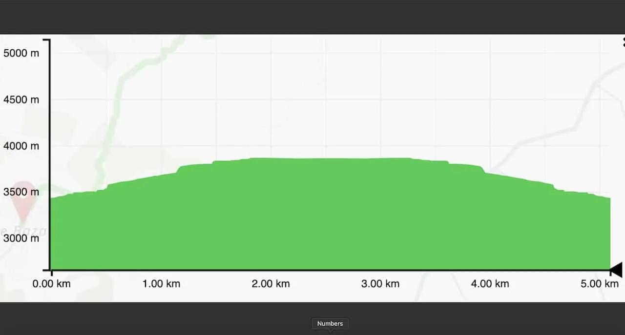 Hotel Everest View Hike Elevation Gain Profile