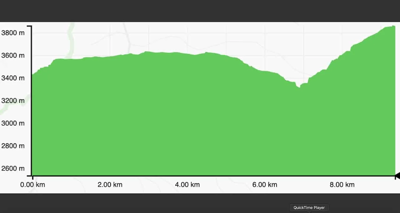 Namche Bazaar to Tengboche Elevation Profile