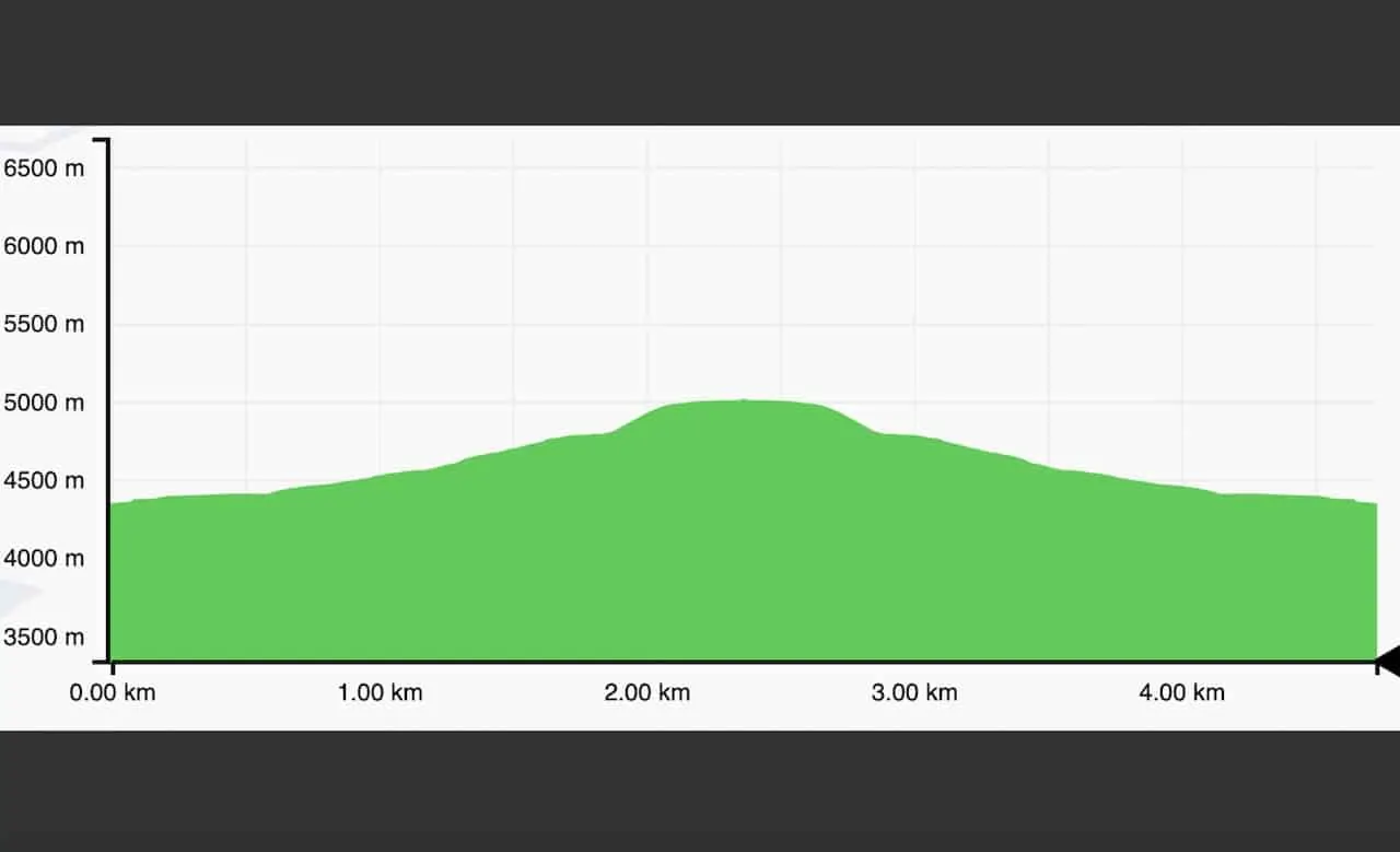 Nangkartshang Peak Elevation Profile