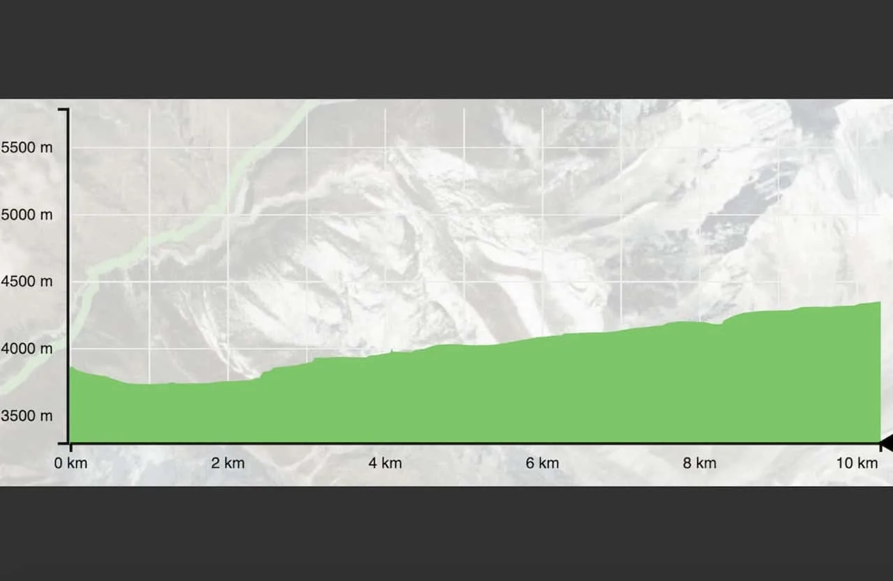 Tengboche to Dingboche Elevation Gain