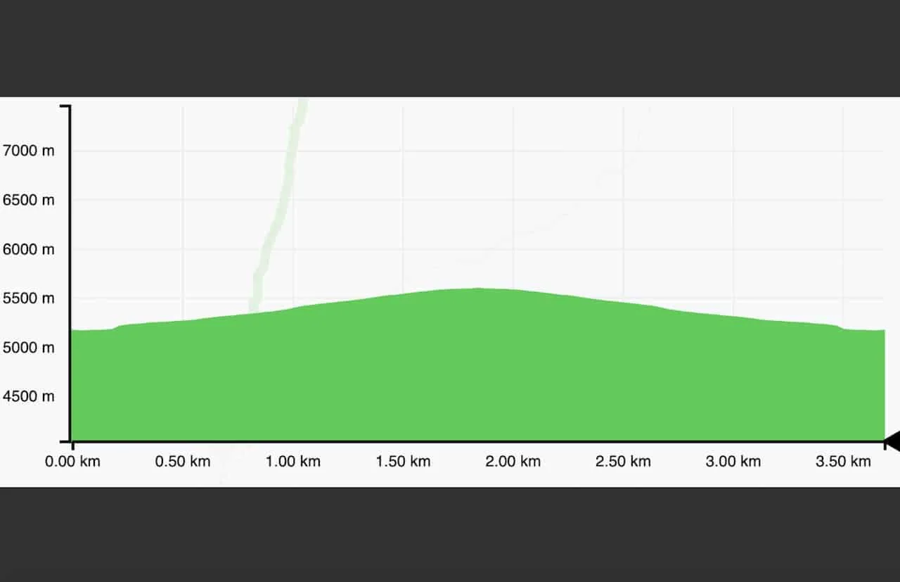 Kalapathar Elevation Profile