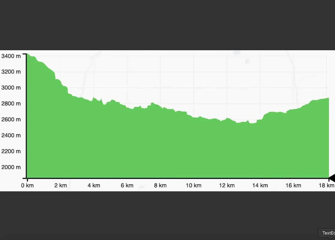 Namche Bazaar to Lukla Elevation Profile