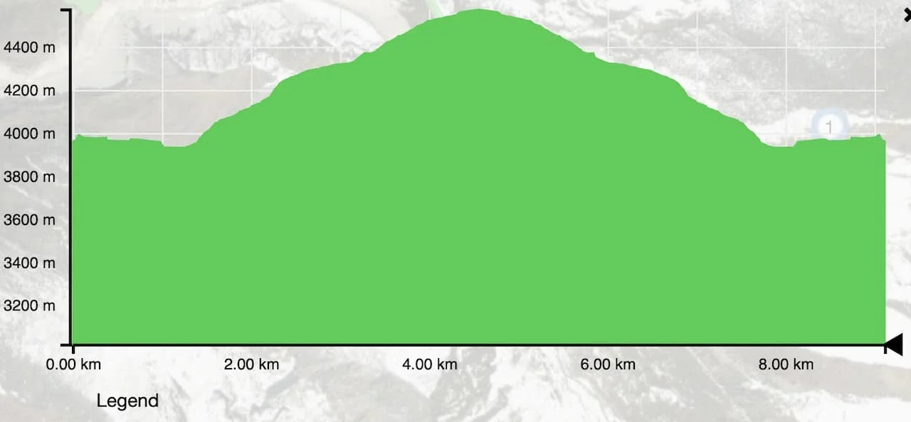 Pangboche to Ama Dablam Base Camp Elevation Profile