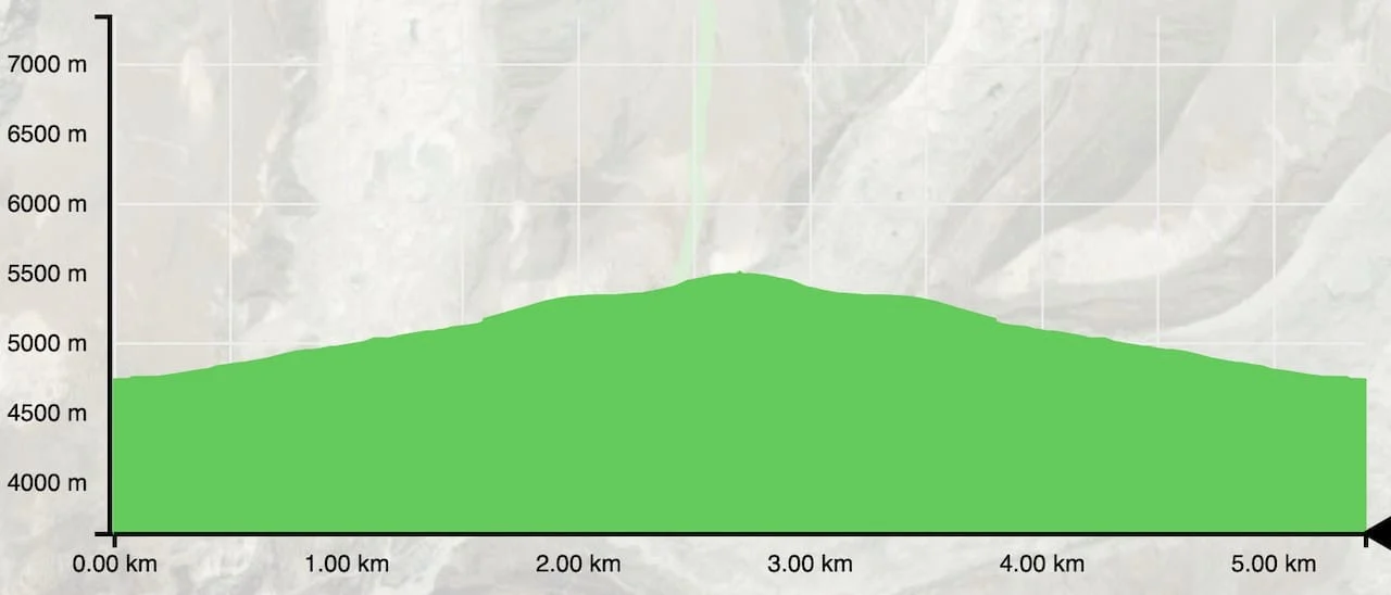 Chukhung Ri Elevation Profile