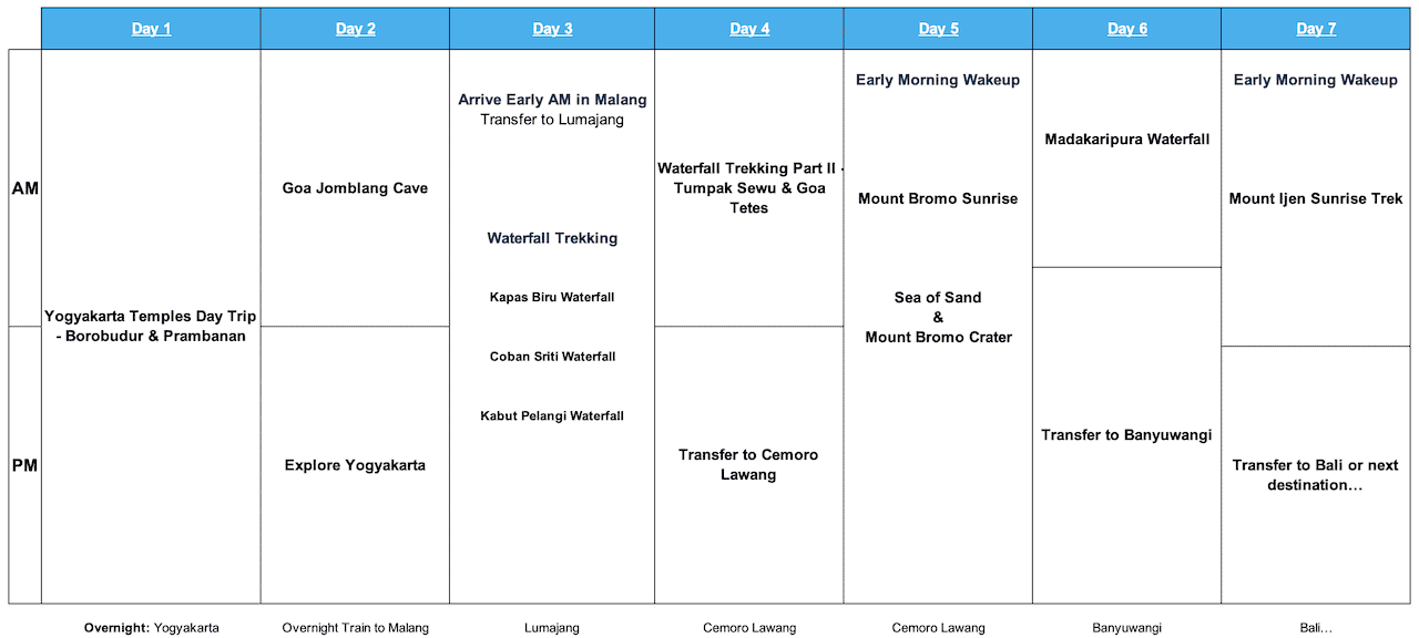 Java Itinerary 7 Days