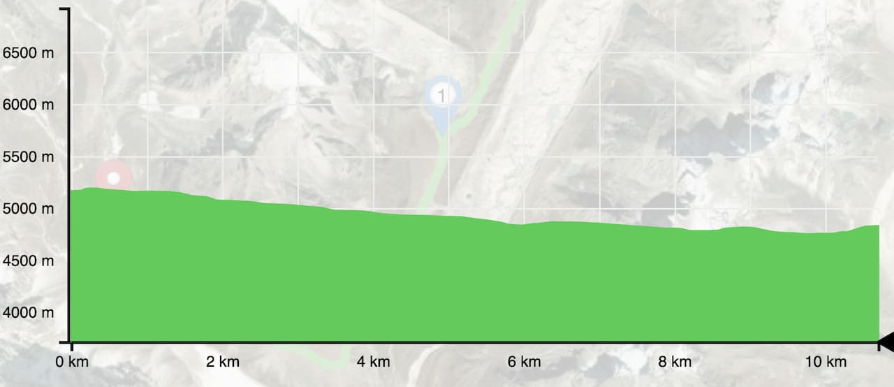 Gorak Shep to Dzongla Elevation Profile