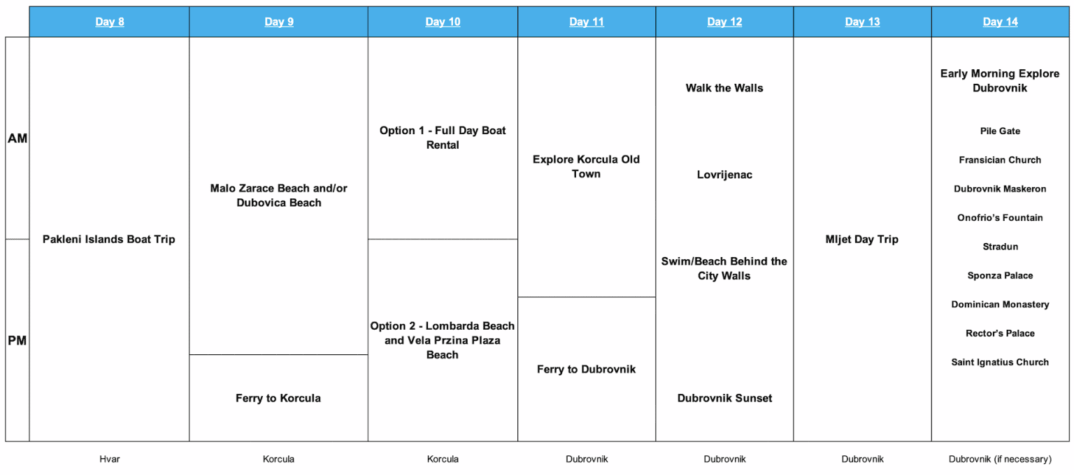 A Perfect Croatia Itinerary | 2 Weeks Croatia Road Trip | TripTins