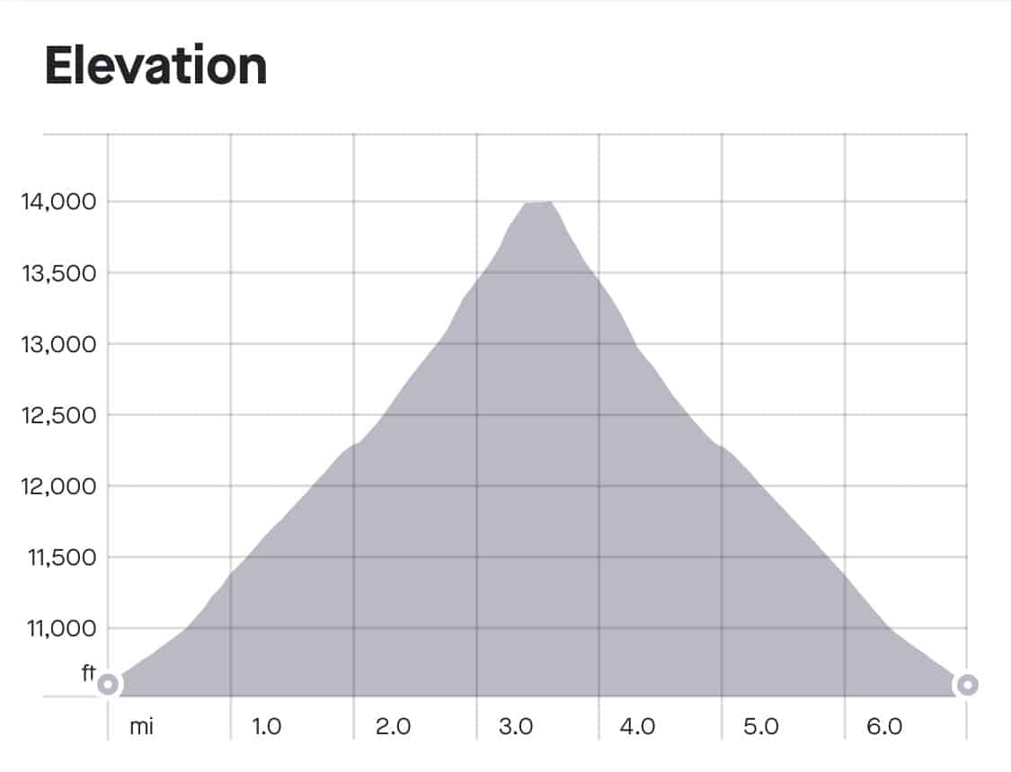 Huron Peak Elevation Gain Profile