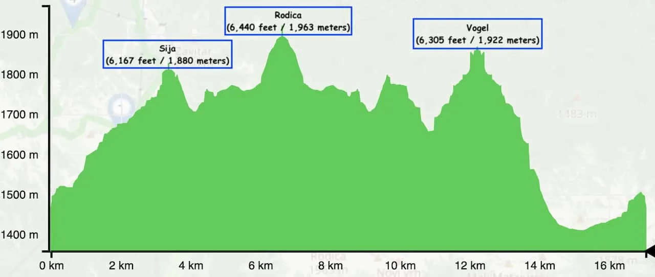 Bohinj Hike Elevation Profile