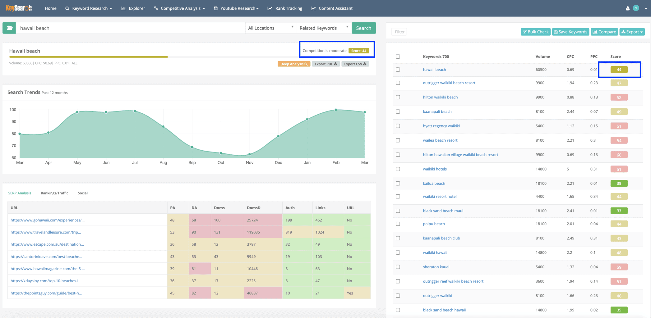 KeySearch Keyword Research Tool