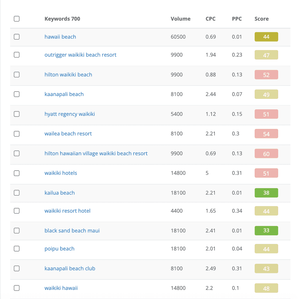 KeySearch Keywords