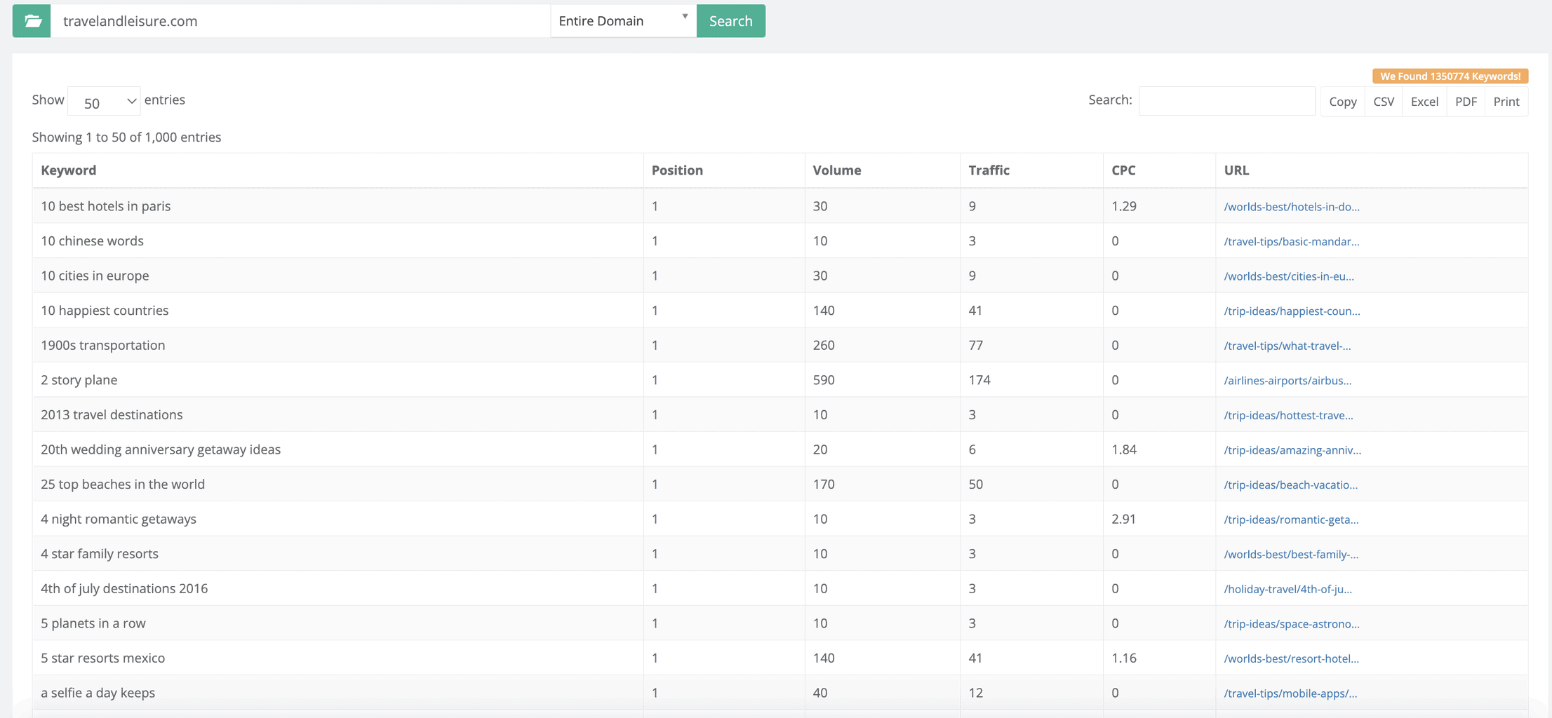 KeySearch Organic Keywords