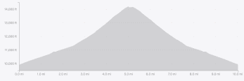 Mount Yake Map Hiking the Mount Yale Trail of Colorado – Helpful Guide & Map | TripTins