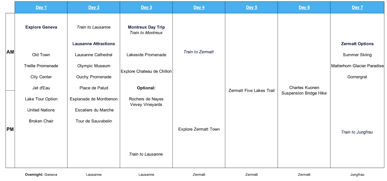 Switzerland Itinerary 14 Days