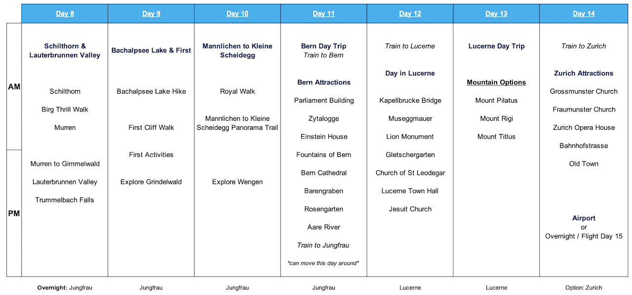 Switzerland Itinerary 2 Weeks