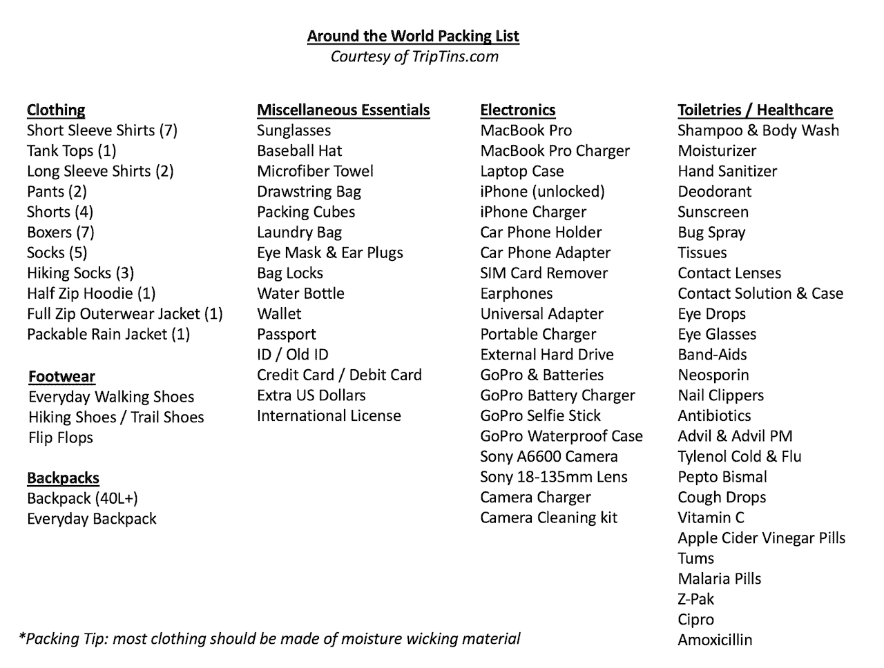 Around the World Packing List PDF