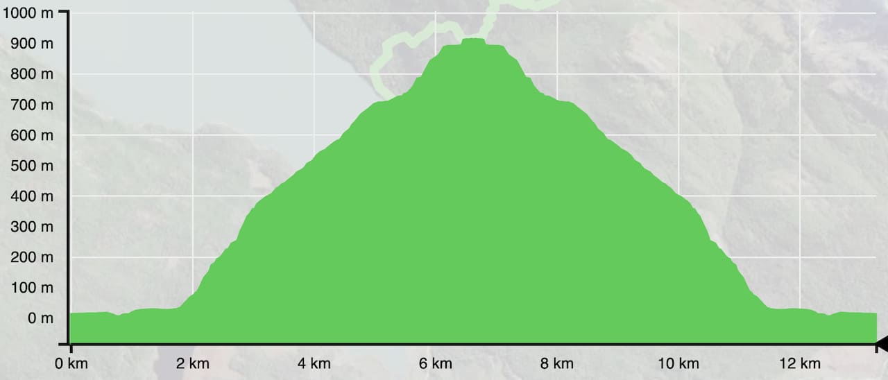 Cerro Guanaco Elevation Gain Profile
