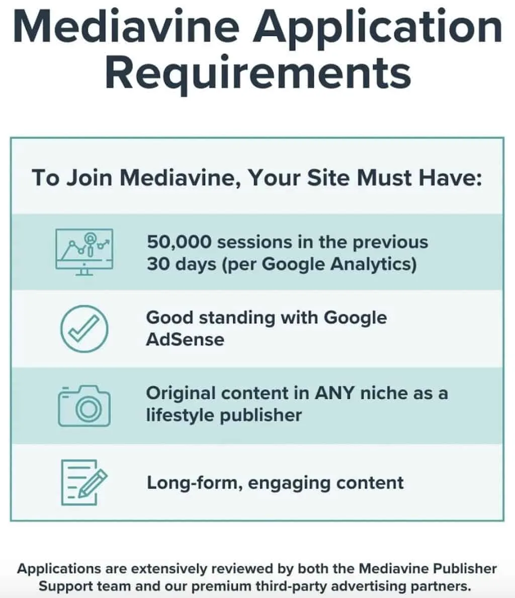 Mediavine Requirements