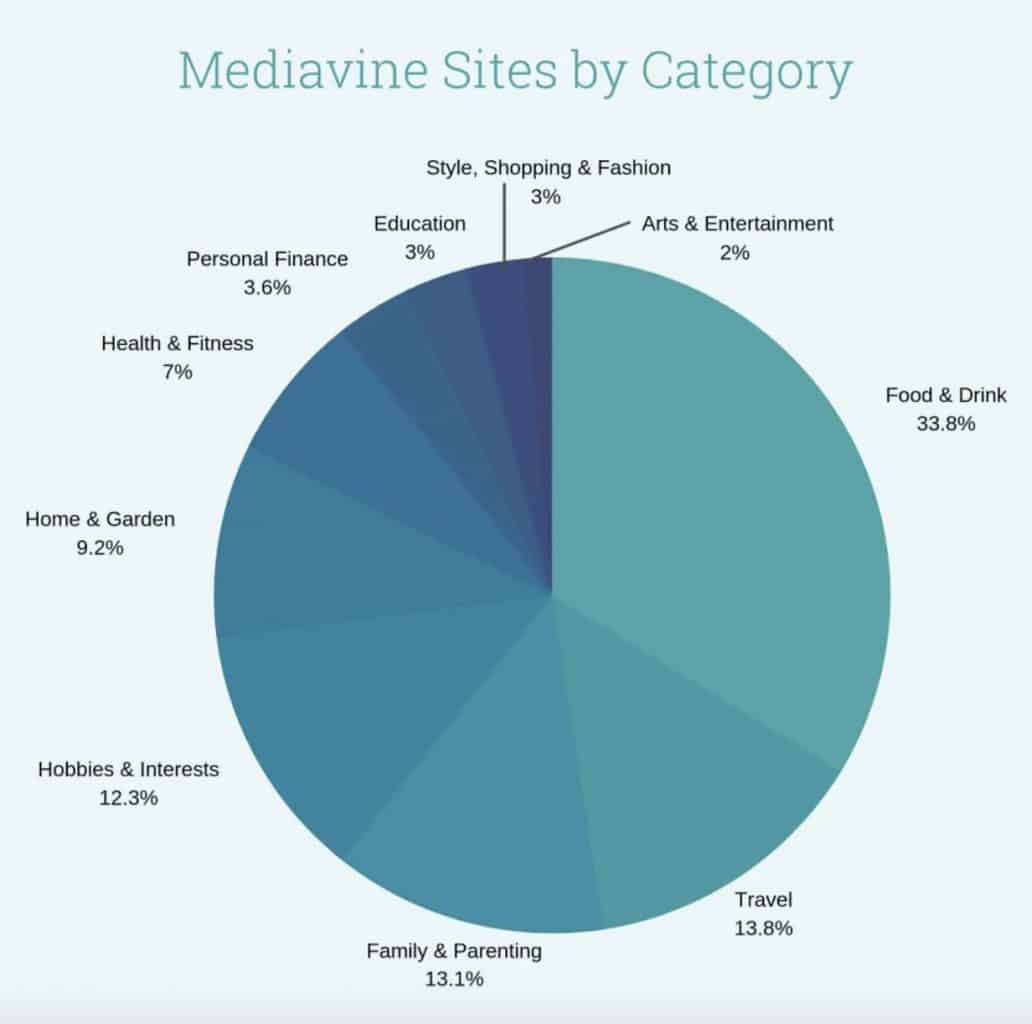 Mediavine-Sites-by-Category-1080x1072.jpg