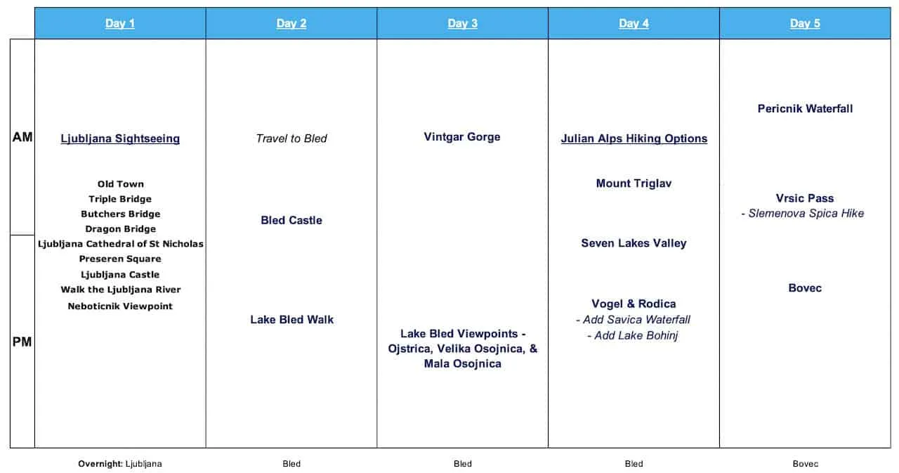 Slovenia Itinerary 10 Days